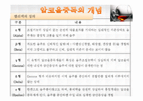 [정신건강] 알코올 중독의 실태 및 현황과 치료기관 조사-5