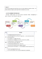 [환경학] 지구온난화와 해빙, 해수면 상승 방지를 이한 노력-11