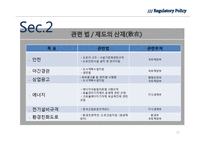[정책론] 서울시의 빛공해방지법 규제의 문제점과 발전방향-11
