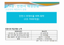인천시의 무주택자와 저소득층 정책 현황과 문제점 및 해결방안-7
