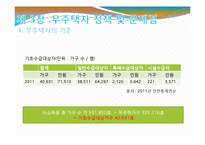 인천시의 무주택자와 저소득층 정책 현황과 문제점 및 해결방안-10