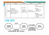 인천시의 무주택자와 저소득층 정책 현황과 문제점 및 해결방안-12