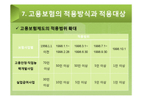 [정책론] 고용보험의 사업체계와 문제점 및 개선방향-10