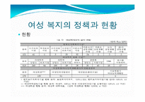 [사회복지] 여성 근로복지 현황 및 문제점과 해결방안-5
