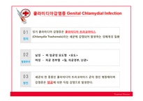 성병(Venereal disease)의 사례와 종류 및 예방-18