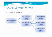 수자원 이용의 국제적 갈등과 해결방안-11