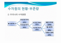 수자원 이용의 국제적 갈등과 해결방안-12