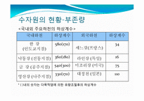 수자원 이용의 국제적 갈등과 해결방안-13
