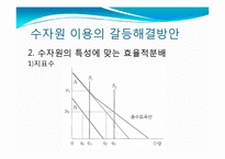 수자원 이용의 국제적 갈등과 해결방안-17