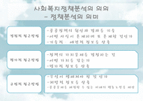 [사회복지] 사회복지정책의 분석방법-5
