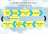[사회복지] 사회복지정책의 분석방법-10