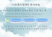 [사회복지] 사회복지정책의 분석방법-11
