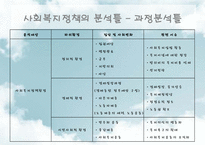 [사회복지] 사회복지정책의 분석방법-16