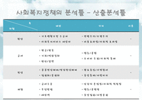 [사회복지] 사회복지정책의 분석방법-18