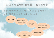[사회복지] 사회복지정책의 분석방법-19