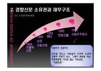 [신문론] 경향신문을 통한 언론의 독립성과 권력 고찰-6