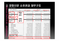 [신문론] 경향신문을 통한 언론의 독립성과 권력 고찰-9