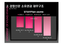 [신문론] 경향신문을 통한 언론의 독립성과 권력 고찰-10