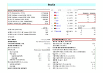한국, 인도간 무역 관계 고찰-4