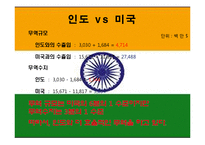 한국, 인도간 무역 관계 고찰-8