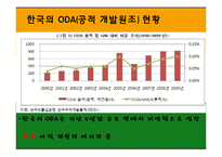 한국, 인도간 무역 관계 고찰-19