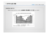 [사회복지] 우리나라 실업관련 사회 보장제도 문제점과 개선방안-5