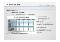 [사회복지] 우리나라 실업관련 사회 보장제도 문제점과 개선방안-6