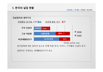 [사회복지] 우리나라 실업관련 사회 보장제도 문제점과 개선방안-7