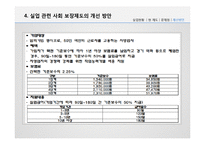 [사회복지] 우리나라 실업관련 사회 보장제도 문제점과 개선방안-18