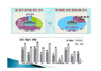 [정책론] 중소기업 보호를 위한 `중소기업 적합업종제도`의 한계점과 개선방안-8