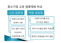 [정책론] 중소기업 보호를 위한 `중소기업 적합업종제도`의 한계점과 개선방안-16