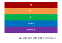 [임상심리] 경계선 성격장애 성향자의 부적응적 정서조절 연구-2