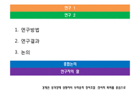 [임상심리] 경계선 성격장애 성향자의 부적응적 정서조절 연구-4