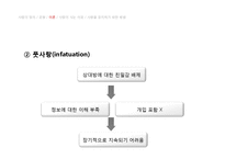 사랑의 유형과 이론 및 행복한 결혼을 위한 조건에 대하여-8