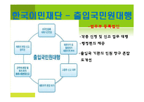 [사회복지] 다문화 가족 지원의 현황과 실태 조사-10