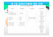 [사회복지] 장애인 차별과 일자리 문제 고찰-17