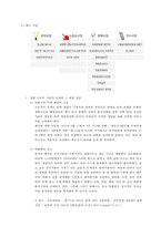 [신문론] 경향신문을 통한 언론의 독립성과 권력 고찰-6