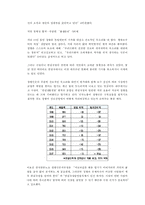 [신문론] 경향신문을 통한 언론의 독립성과 권력 고찰-9