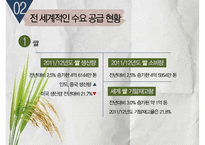 [국제자원론] 국제 식량위기와 대응방안으로서의 GMO 연구-6