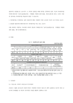 [사회복지] 여성 근로복지 현황 및 문제점과 해결방안-4