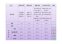 [사회복지] 치매가족 사례와 문제점 및 해결책-4
