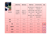 [사회복지] 치매가족 사례와 문제점 및 해결책-5