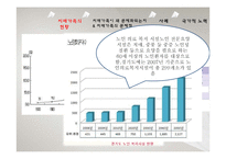 [사회복지] 치매가족 사례와 문제점 및 해결책-12