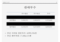[신문론] 한국일보 기사 분석-5