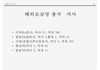 [신문론] 한국일보 기사 분석-6
