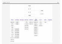 [신문론] 한국일보 기사 분석-10