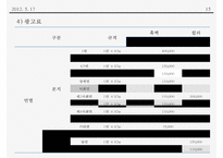 [신문론] 한국일보 기사 분석-15