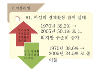 여성의 경제활동과 가사노동에 대하여-7