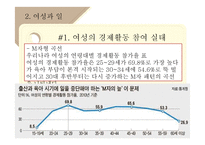 여성의 경제활동과 가사노동에 대하여-9