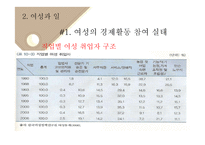 여성의 경제활동과 가사노동에 대하여-10